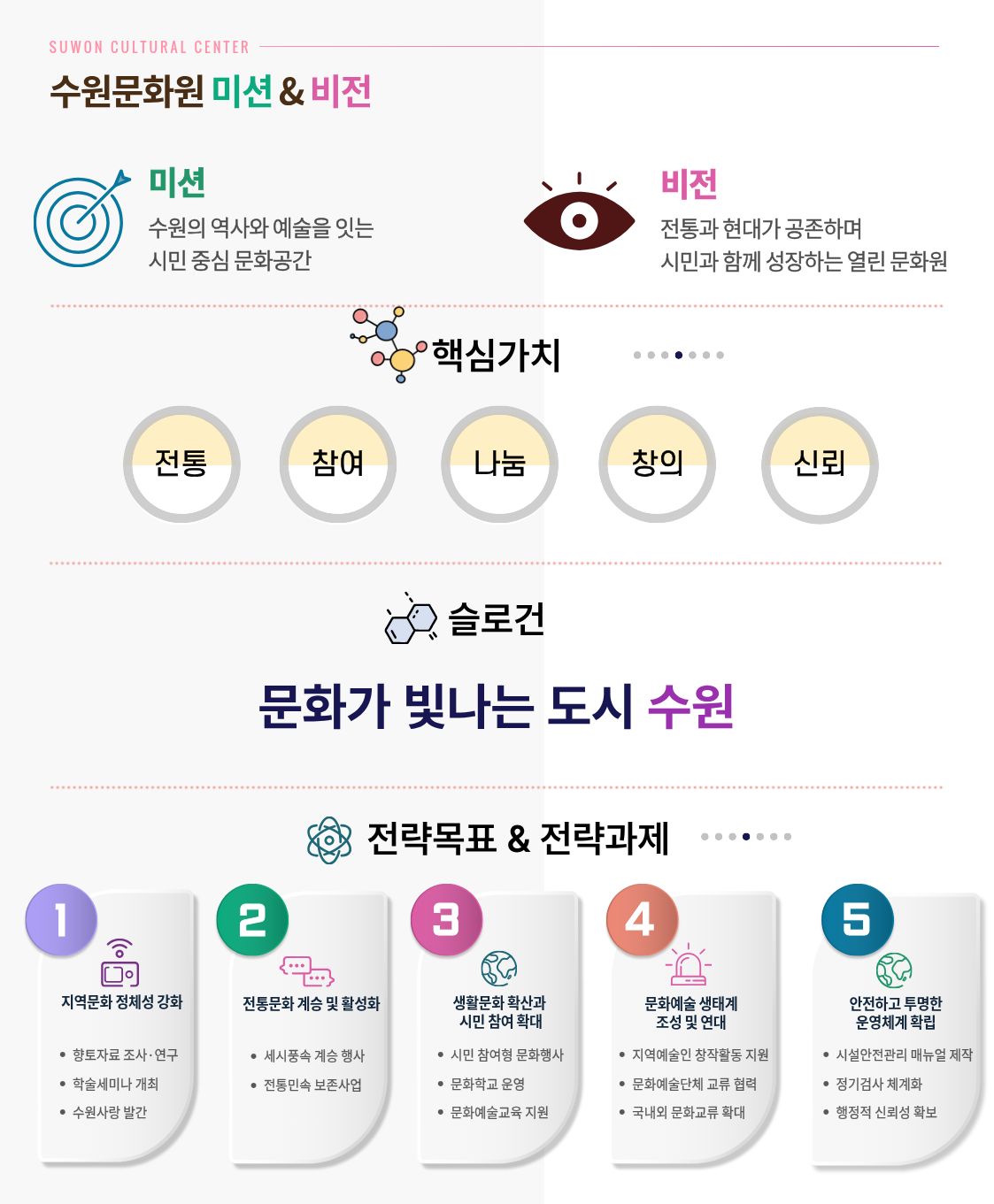 미션 & 비전
